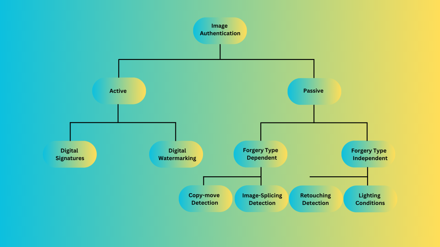image-authentication